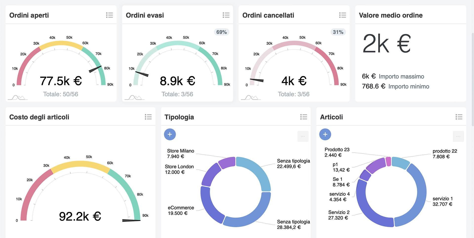 Organizzazioni