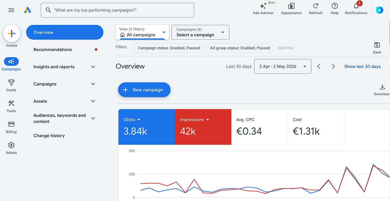 Google Ads