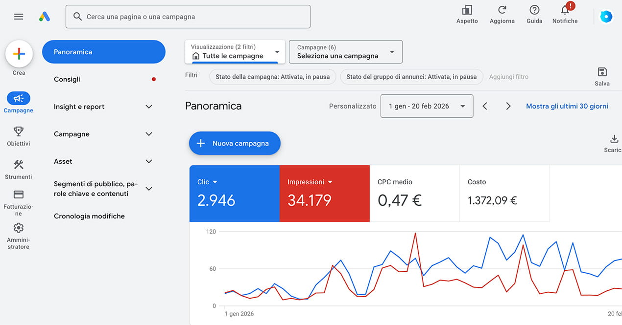 Google Ads